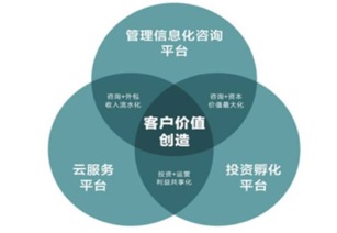 热烈祝贺AMT企源科技（833132）入选新三板创新层，领航信息技术咨询服务新篇章
