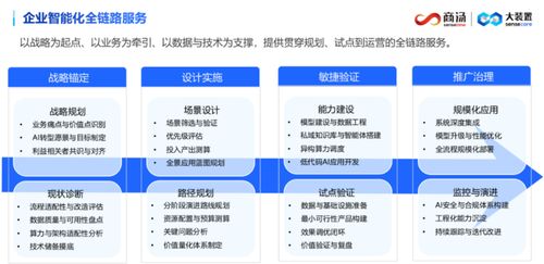 商汤科技荣膺IDC MarketScape中国AI咨询服务市场领导者